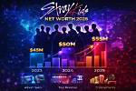 Unveiling Stray Kids' Net Worth in 2024: Surprising Insights Emerge