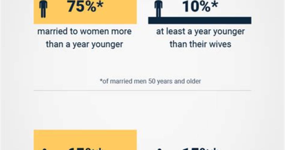 Unveiling the Age Gap: How Much Older Was Celine's Husband?