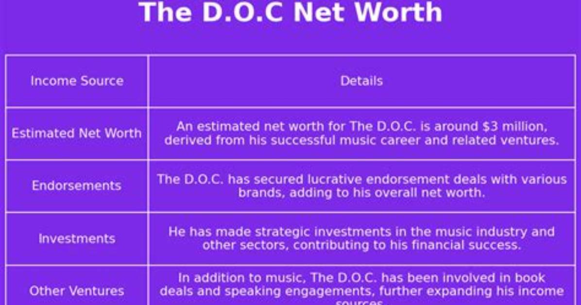 Unveiling the D. O. C Net Worth: a Journey Through Success and Influence