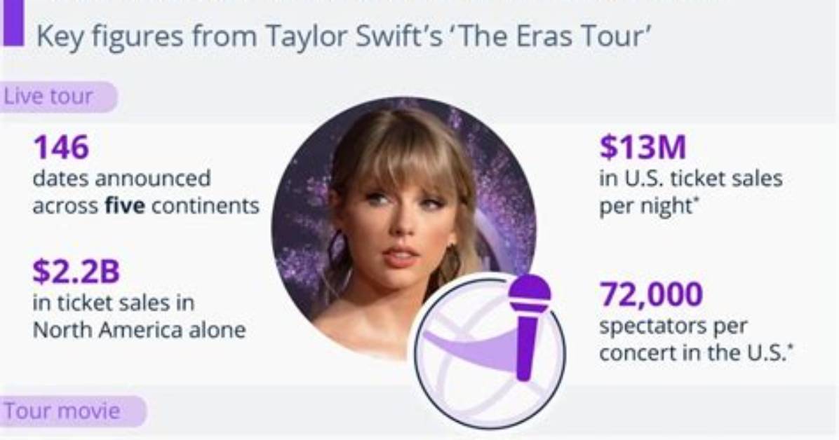 Unveiling the Influence of Taylor Swift's Mom: a Journey of Love and Support