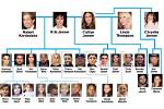 Unveiling the Kardashian-Jenner Family: Ages and Unfiltered Facts