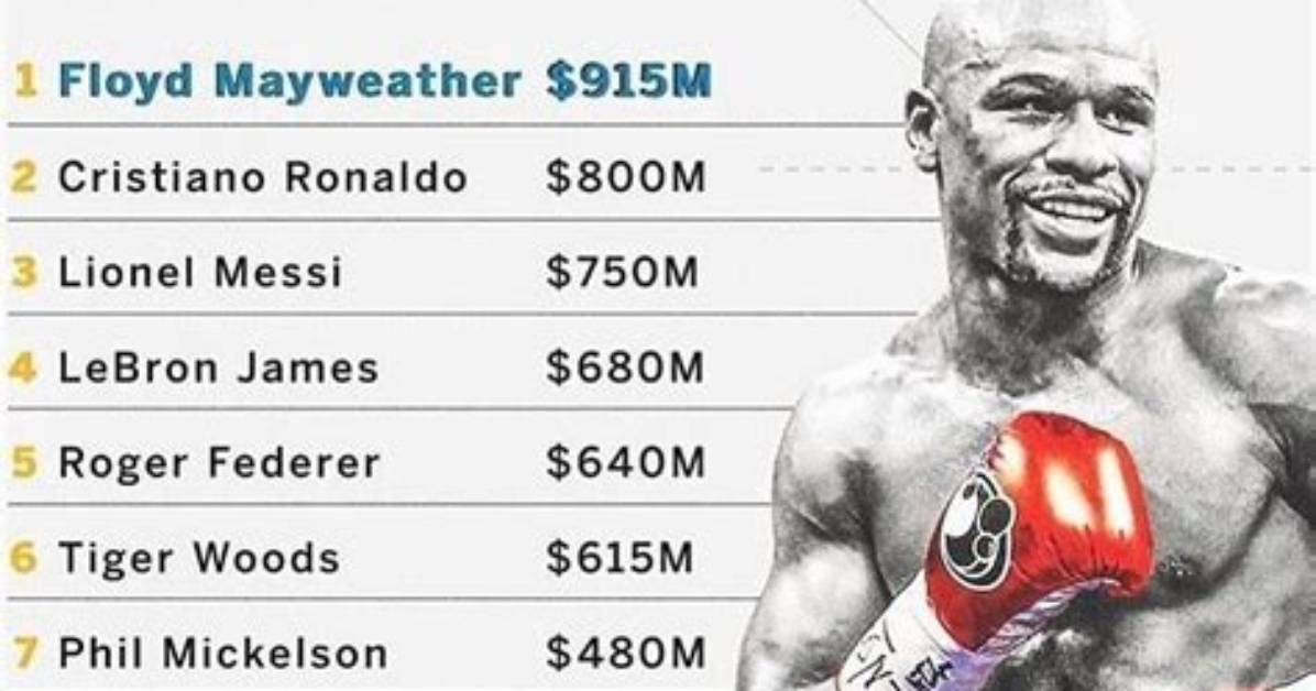 Unveiling the Net Worth of Floyd Mayweather Sr.