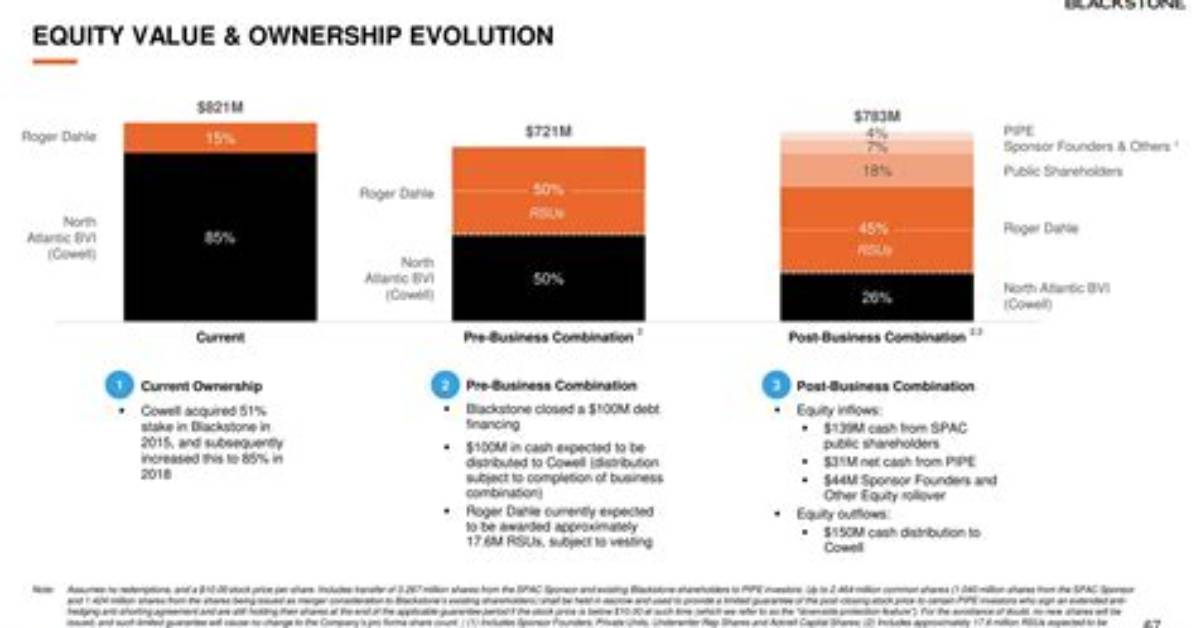 Unveiling the Ownership of Blackstone: Who Really Holds the Keys?
