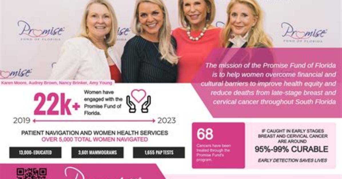 Unveiling the Promise of Medbeds in Florida: Discoveries and Insights