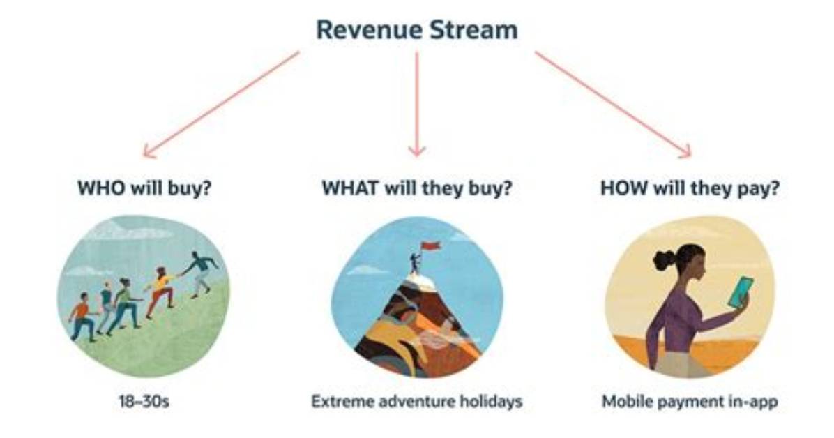 Unveiling the Revenue Streams of Mellstroy: How Does Mellstroy Make Money?