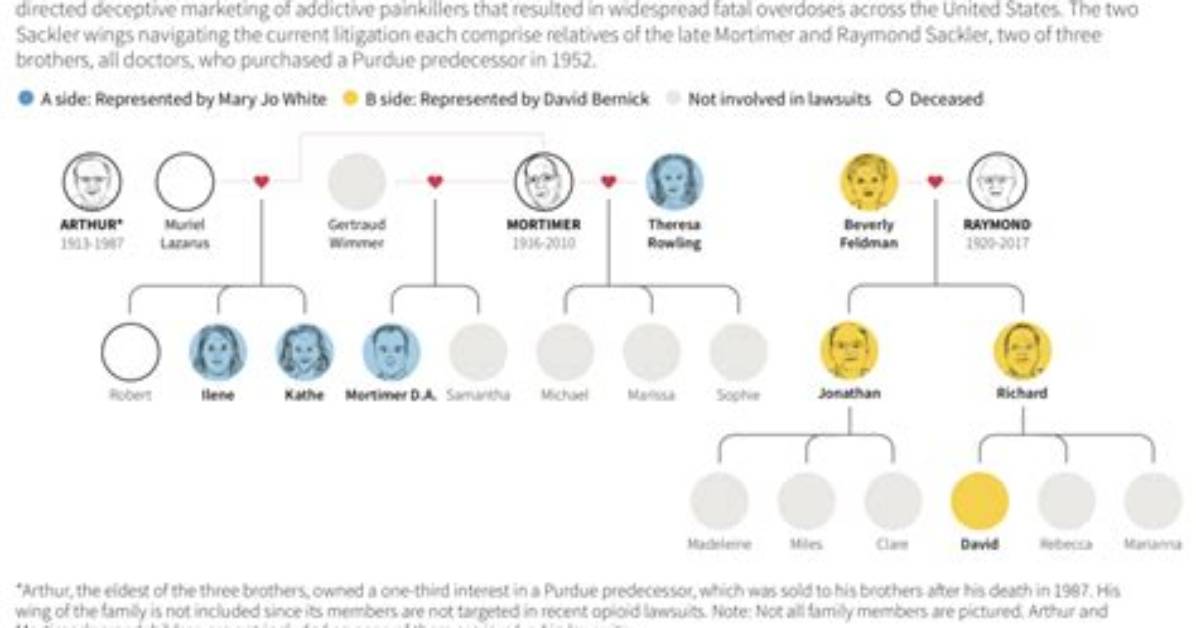 Unveiling the Sackler Family's Hidden Wealth and Controversies