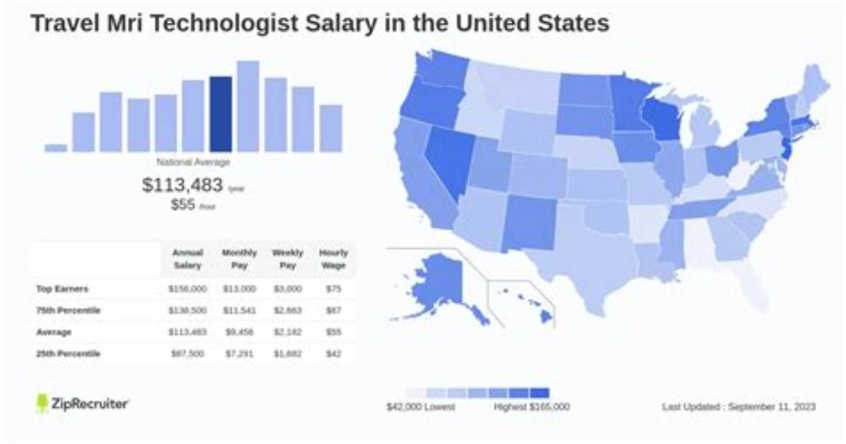 Unveiling the Salary Secrets of Jd Notae: a Comprehensive Guide