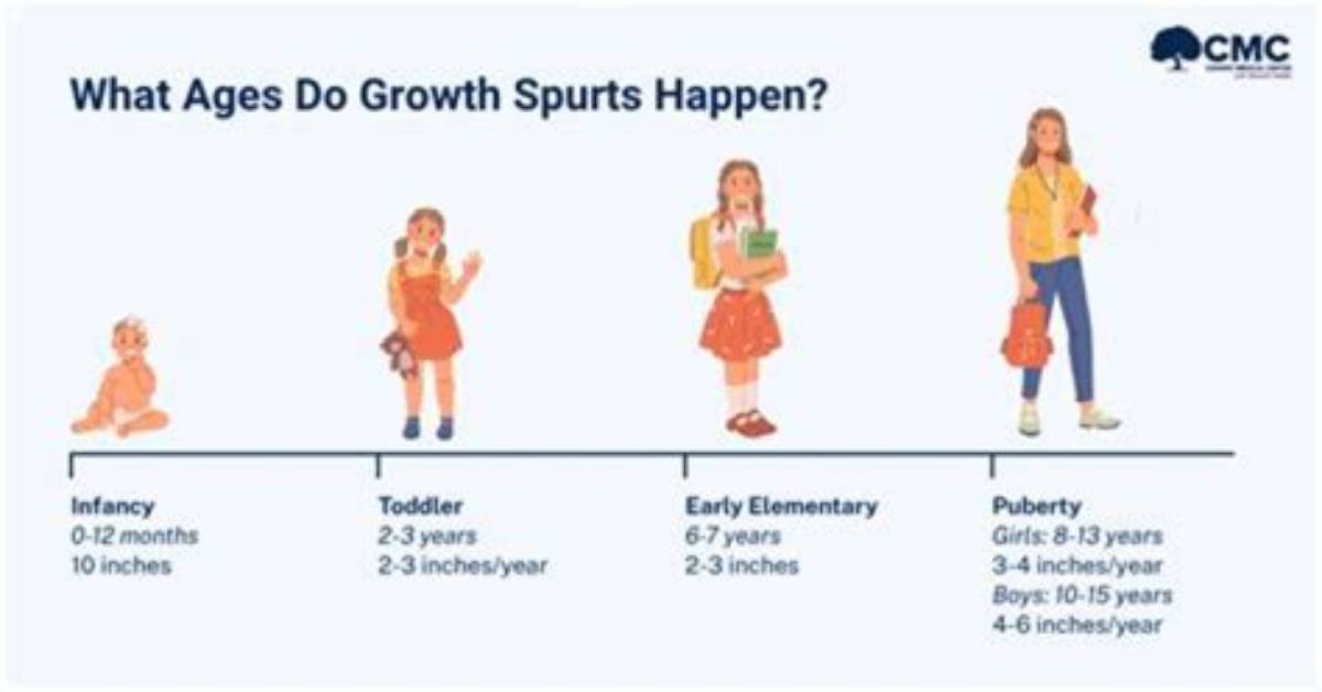 Unveiling the Scottie Pippen Growth Spurt Age: the Evolution of a Basketball Legend
