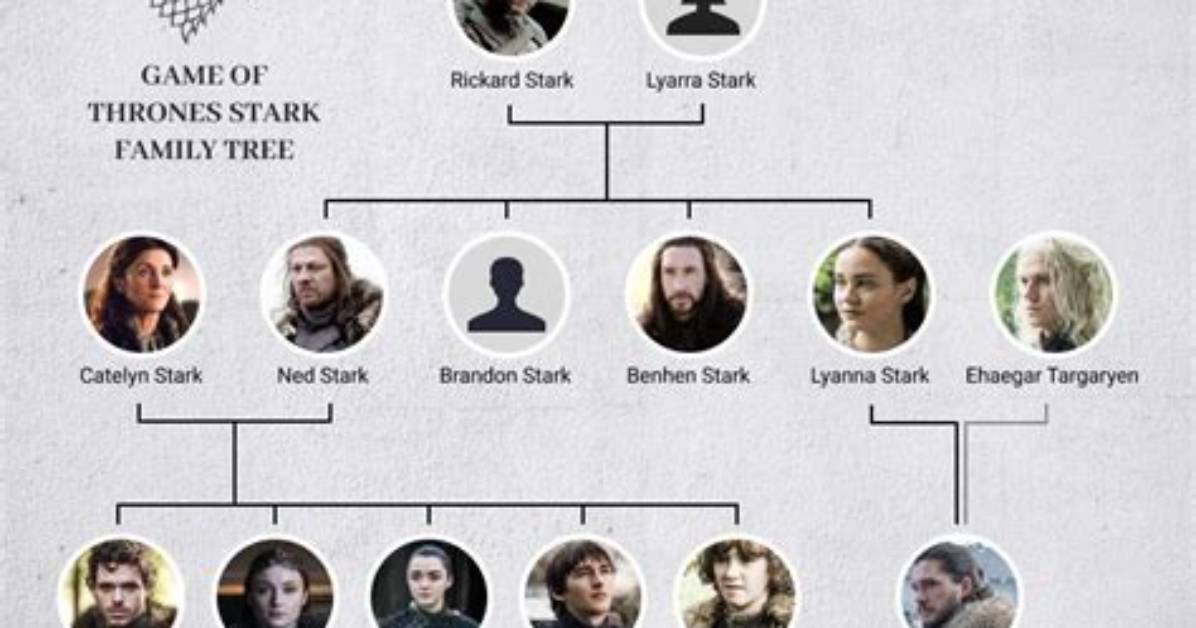 Unveiling the Truth: Oliver Stark's Family Revealed
