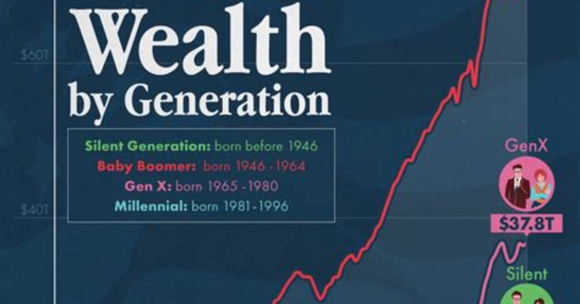 Unveiling the Wealth of Great Mega: How Did Great Mega Become Rich?