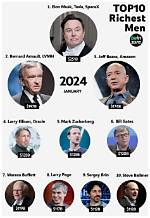 Unveiling Wealth: Who Is the Richest Person in Kenya?