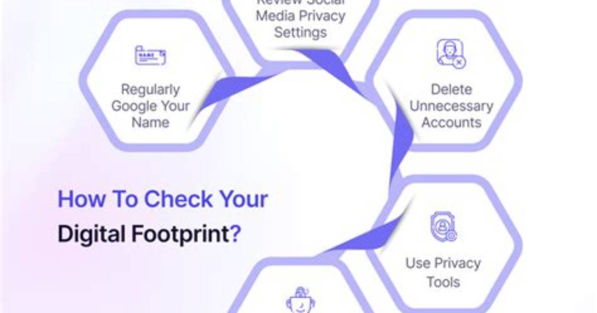 Unveiling Your Digital Footprint: How to Check Your Google Rank