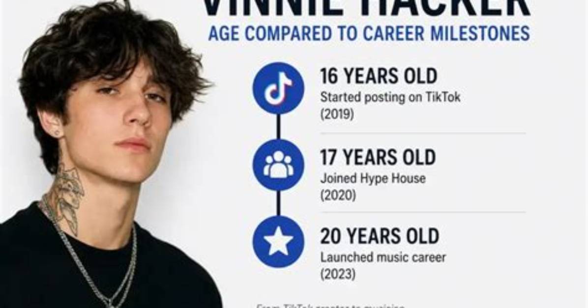 Vinnie Hacker's Age: Unlocking Discoveries and Insights