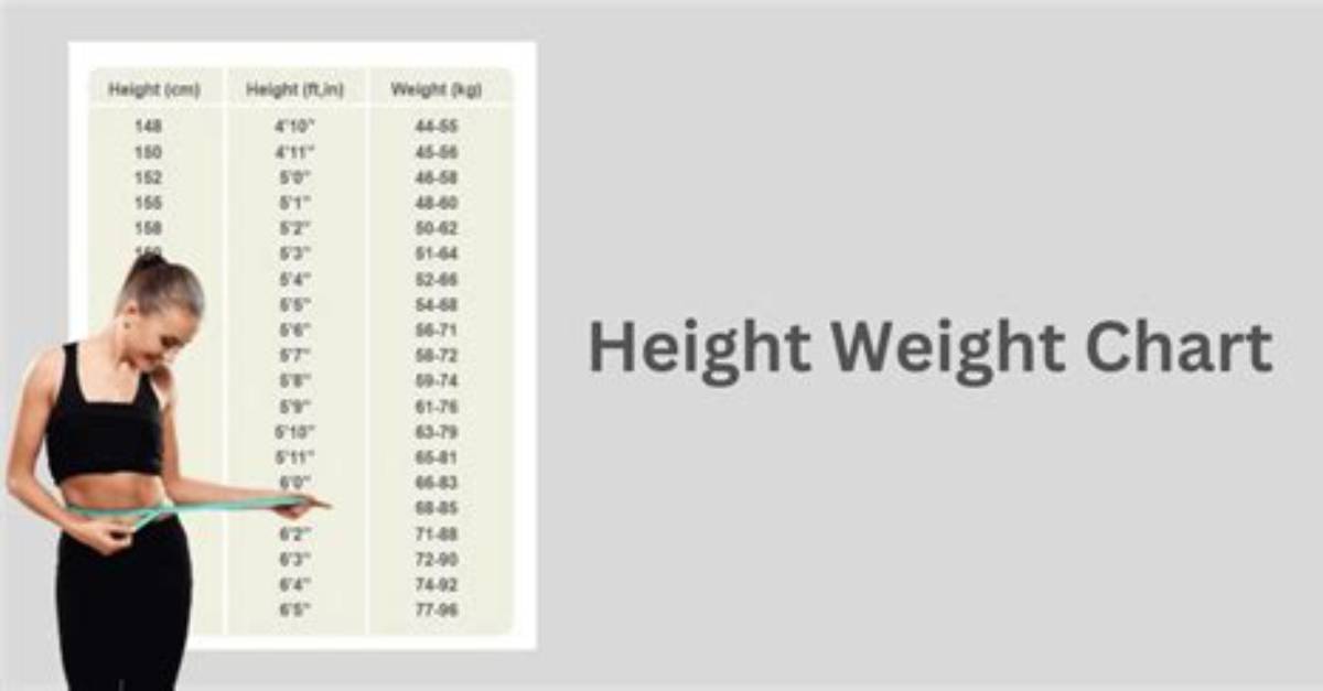 Weight, Height, and the Secrets Within