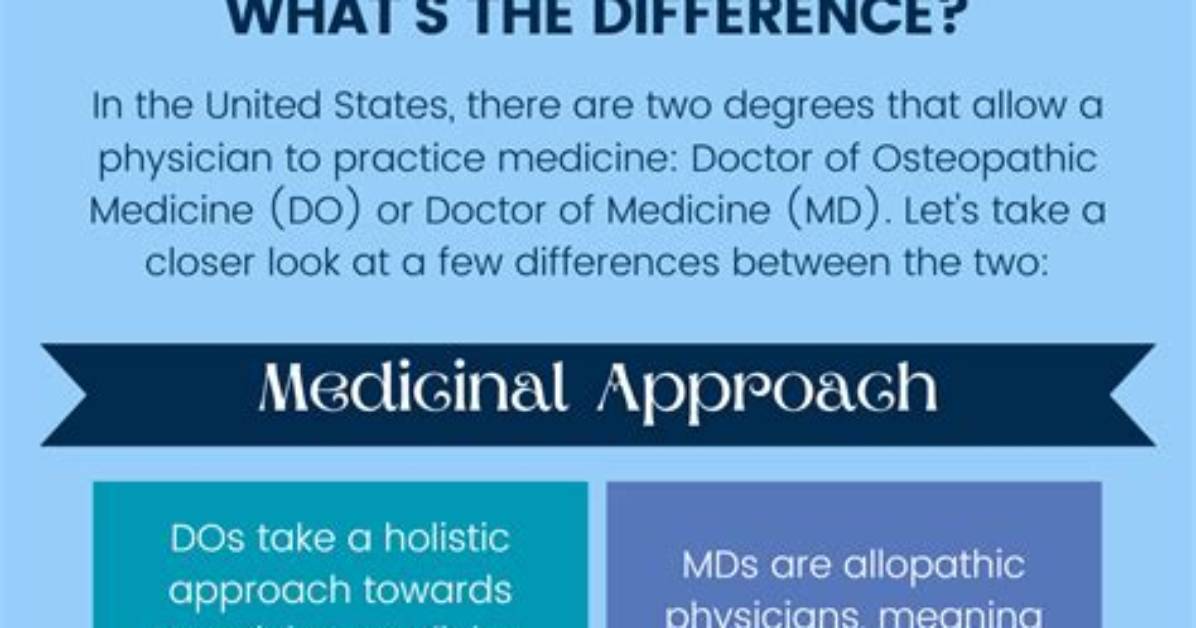 What Is a Do Doctor?
