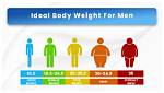 What's the Average Weight for a 5'5" Woman? Know the Ideal Weight Range