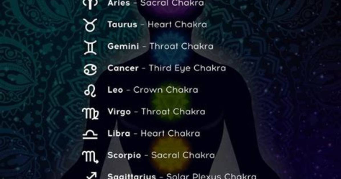 What's the Most Powerful Zodiac Sign? Discover the Traits of the Alpha
