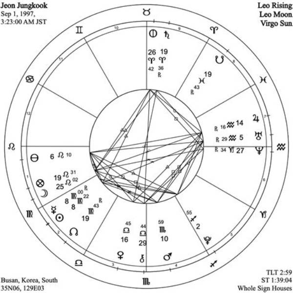 What Time Was Jungkook Born? Birth Chart Explored as Weverse Live Sends Fans into a Frenzy