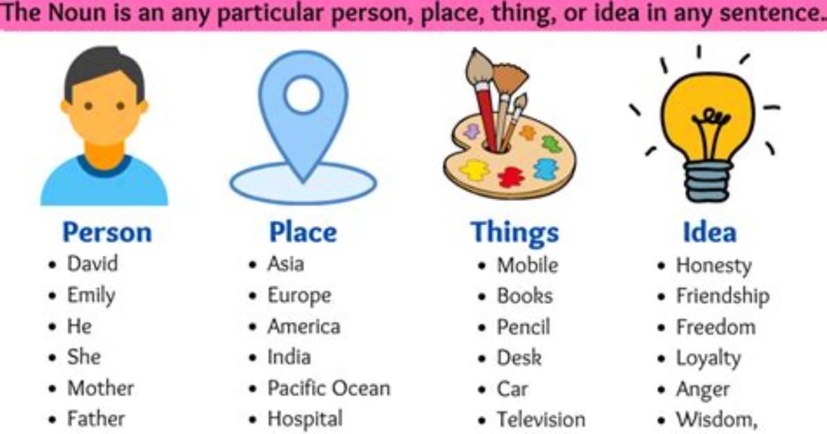 Which Is the Noun for Explain?