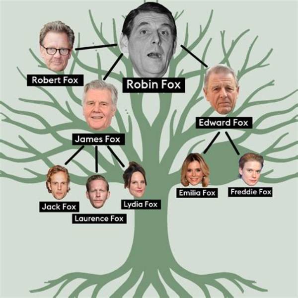 Who Are Laurence Fox Parents? Laurence Fox Biography, Parents Name and More