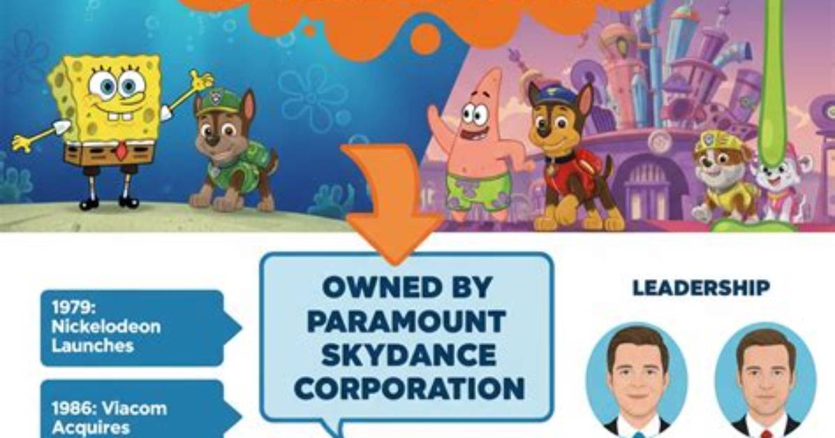 Who Owns the Nickelodeon Network? a Detailed Explanation