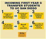 Your Guide to Ucsd: Open Enrollment Explained